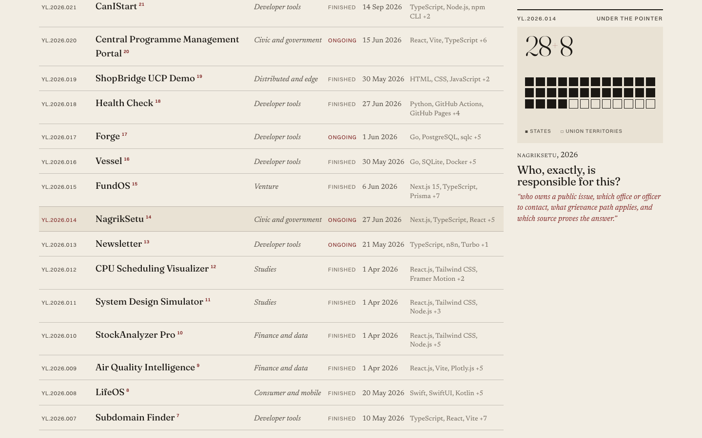 checklist-hover-panel.png