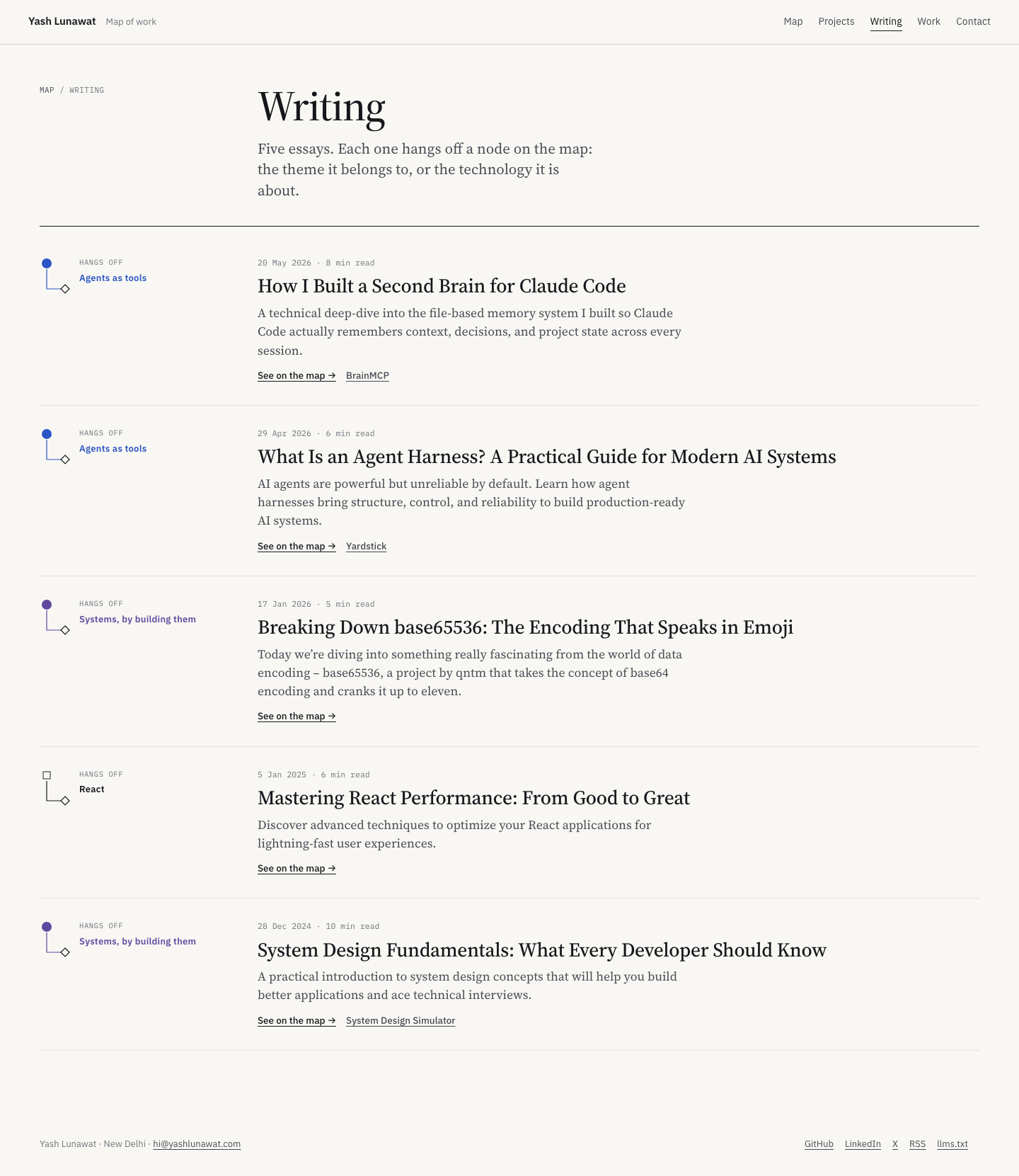 blogs-1440.png
